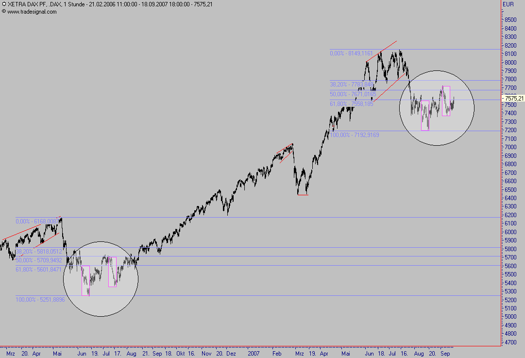 Das Bärengebrüll wird schon wieder lauter, 120791
