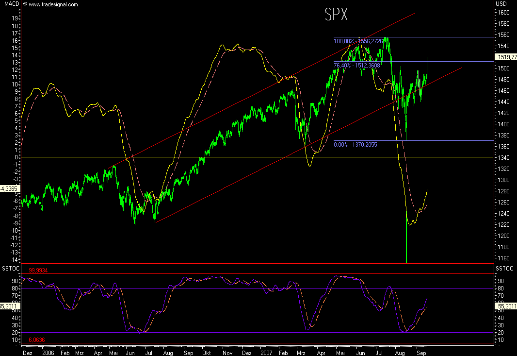 Das Bärengebrüll wird schon wieder lauter, 120788