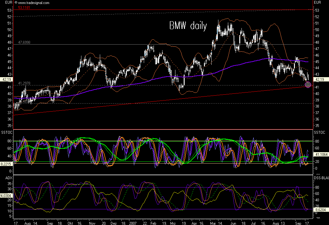 Dax-Einzelwertetrading KW 04 121057