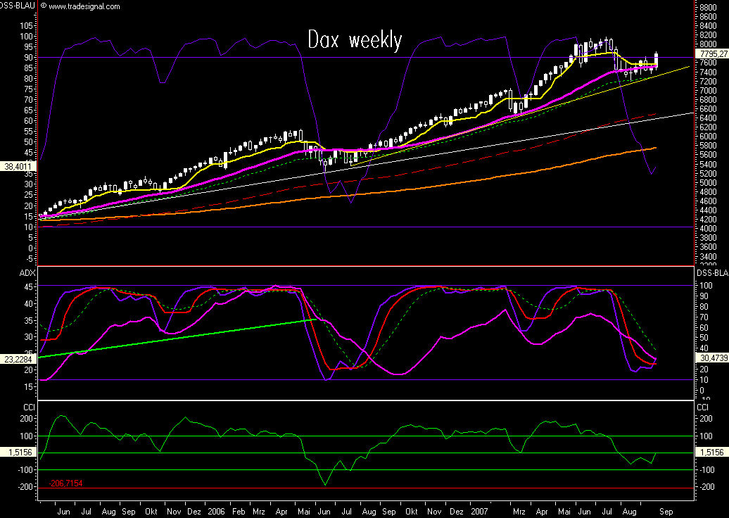 Das Bärengebrüll wird schon wieder lauter, 121283