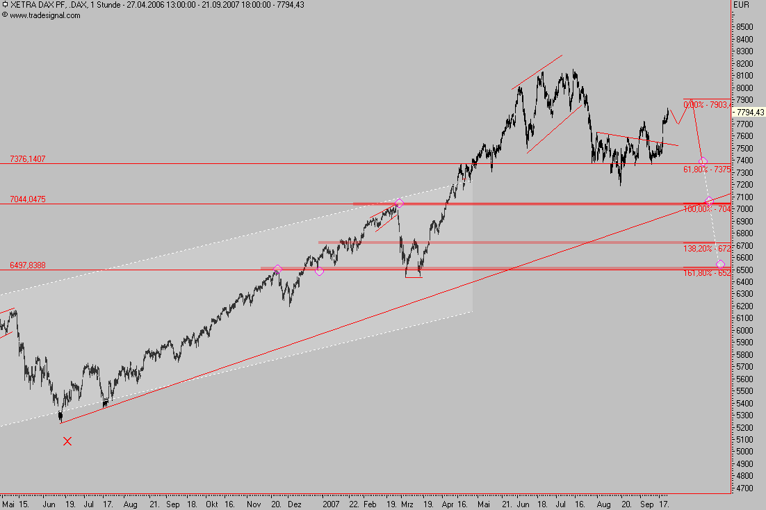 Das Bärengebrüll wird schon wieder lauter, 121506
