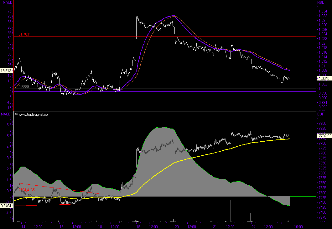 Das Bärengebrüll wird schon wieder lauter, 121662