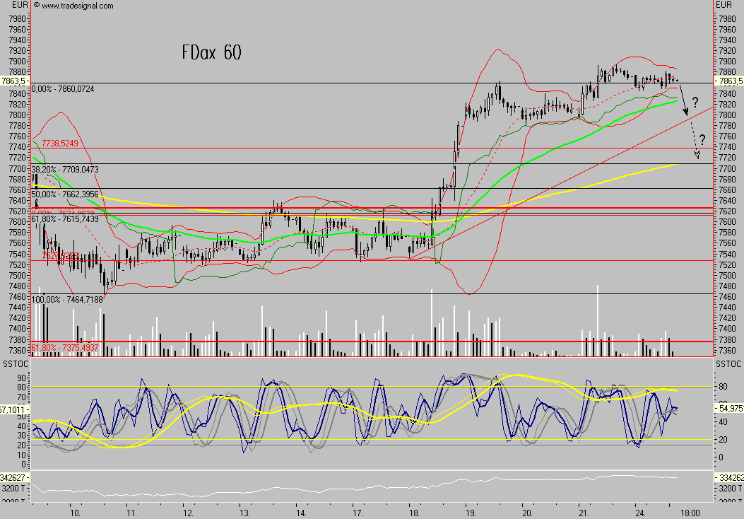 Das Bärengebrüll wird schon wieder lauter, 121678