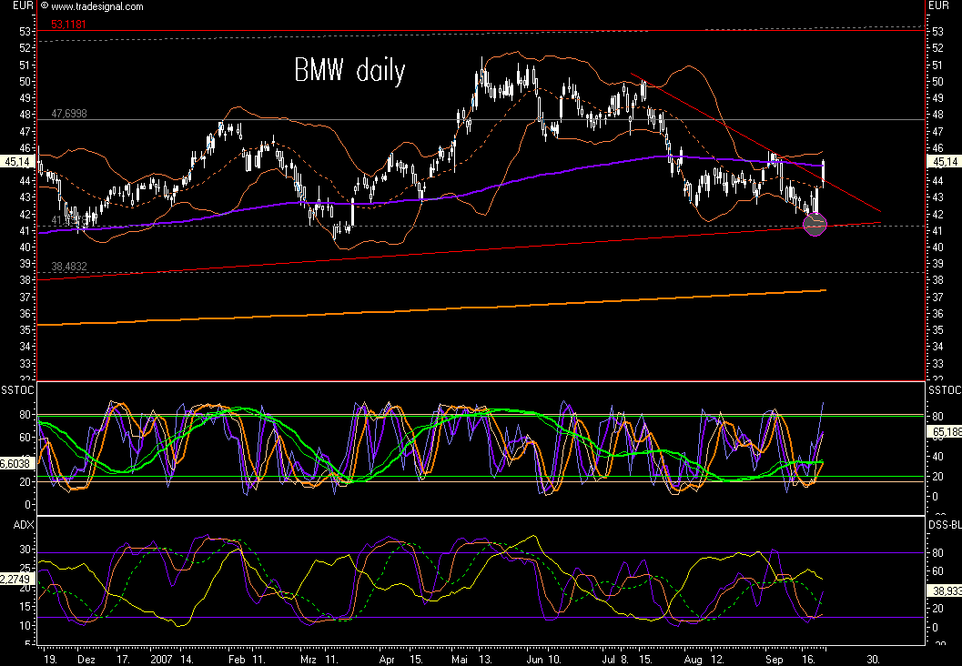 Dax-Einzelwertetrading KW 04 121707