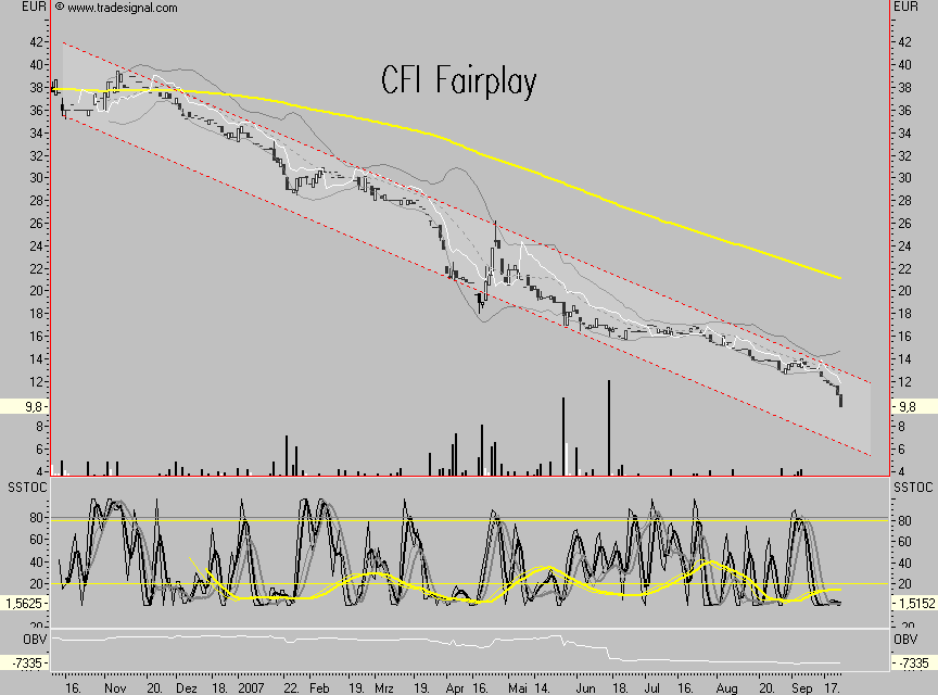 CFI fairpay AG 121715