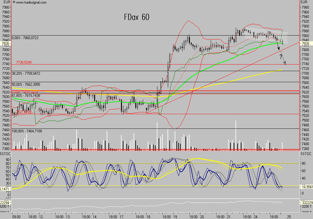 Das Bärengebrüll wird schon wieder lauter, 121753