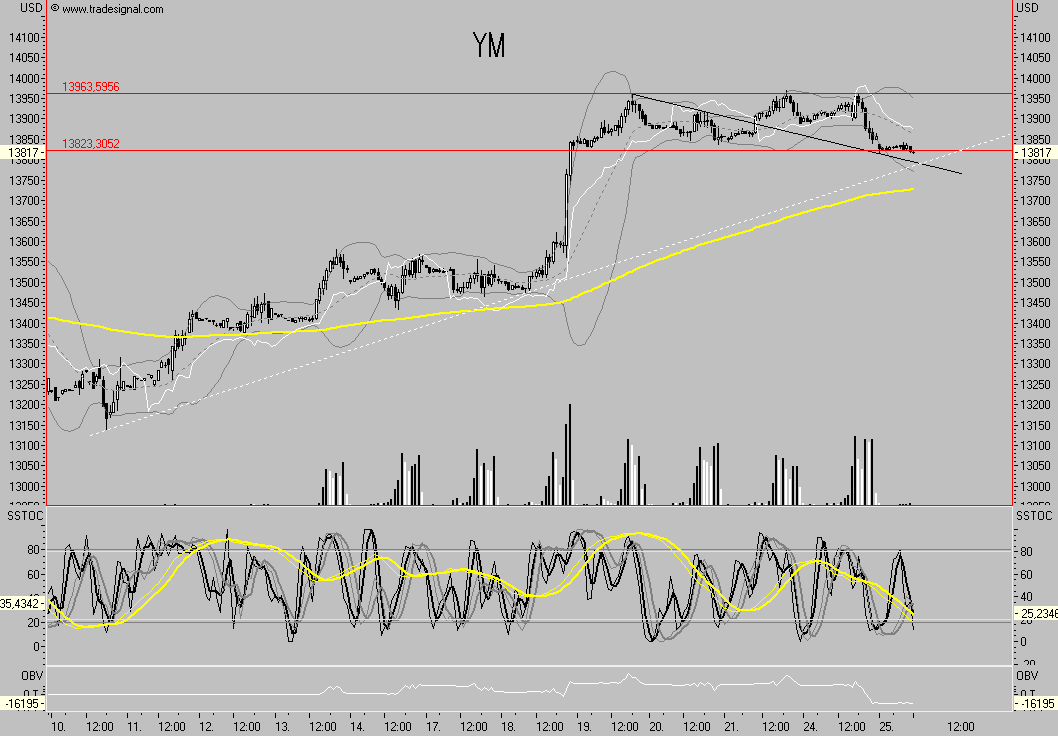 Das Bärengebrüll wird schon wieder lauter, 121780