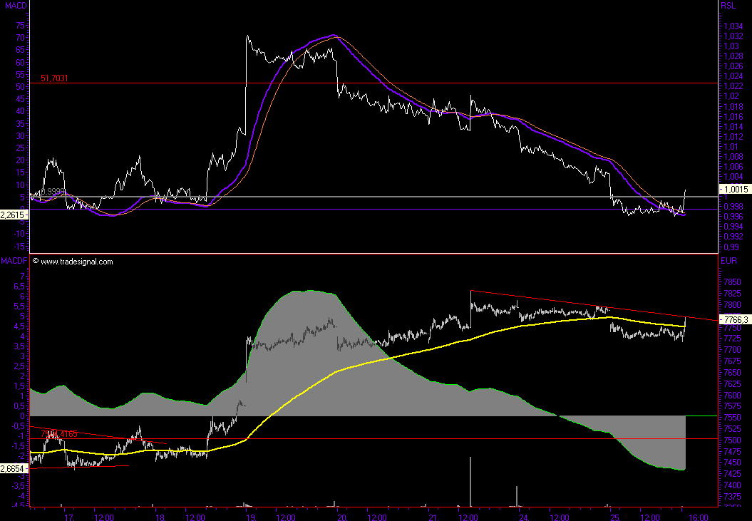 Das Bärengebrüll wird schon wieder lauter, 121828