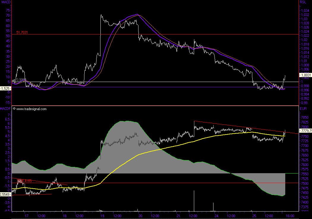 Das Bärengebrüll wird schon wieder lauter, 121831