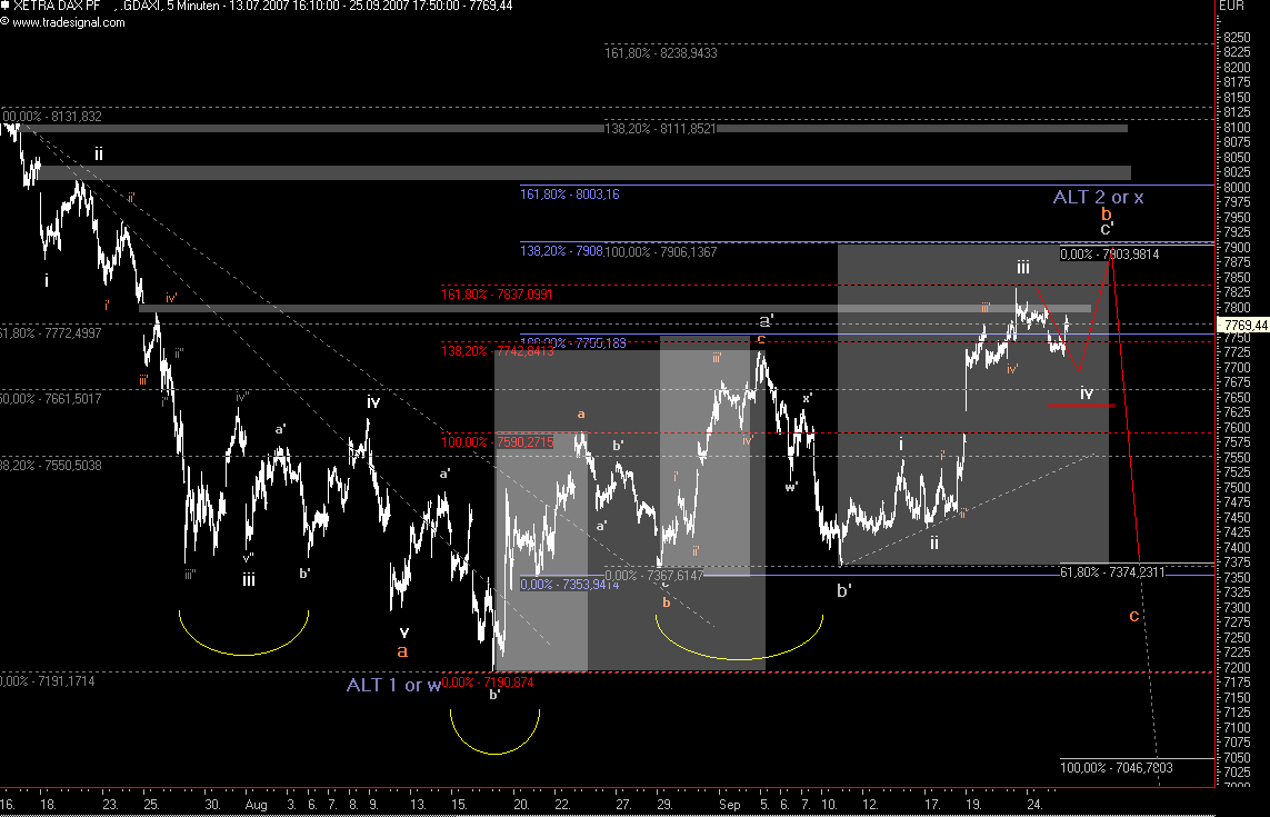 Das Bärengebrüll wird schon wieder lauter, 121847