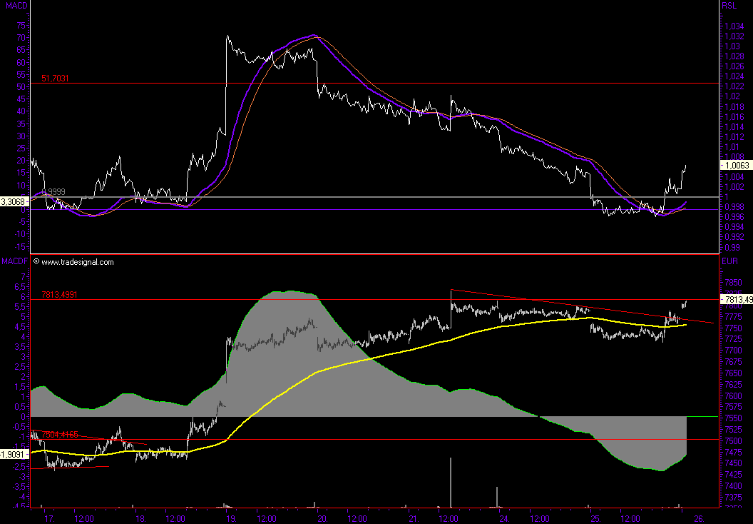 Das Bärengebrüll wird schon wieder lauter, 121926