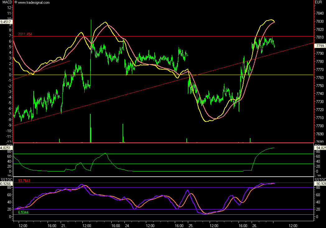 Das Bärengebrüll wird schon wieder lauter, 121960