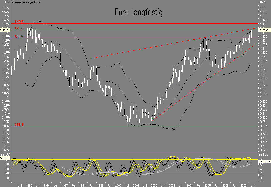 Das Bärengebrüll wird schon wieder lauter, 122019