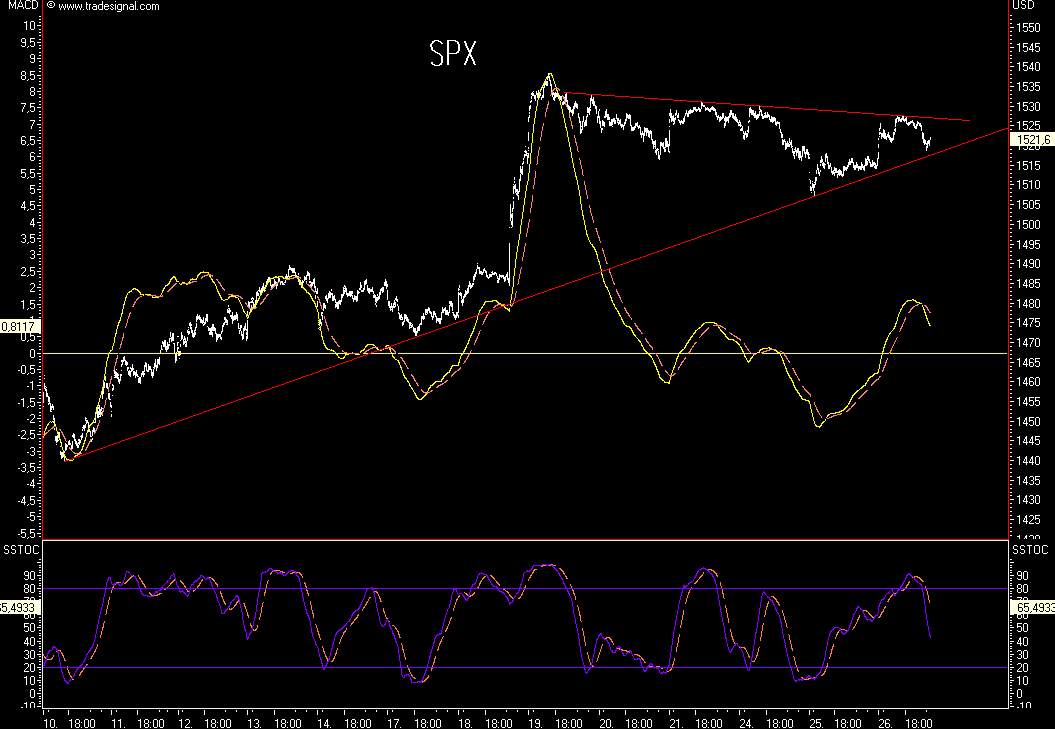 Das Bärengebrüll wird schon wieder lauter, 122051