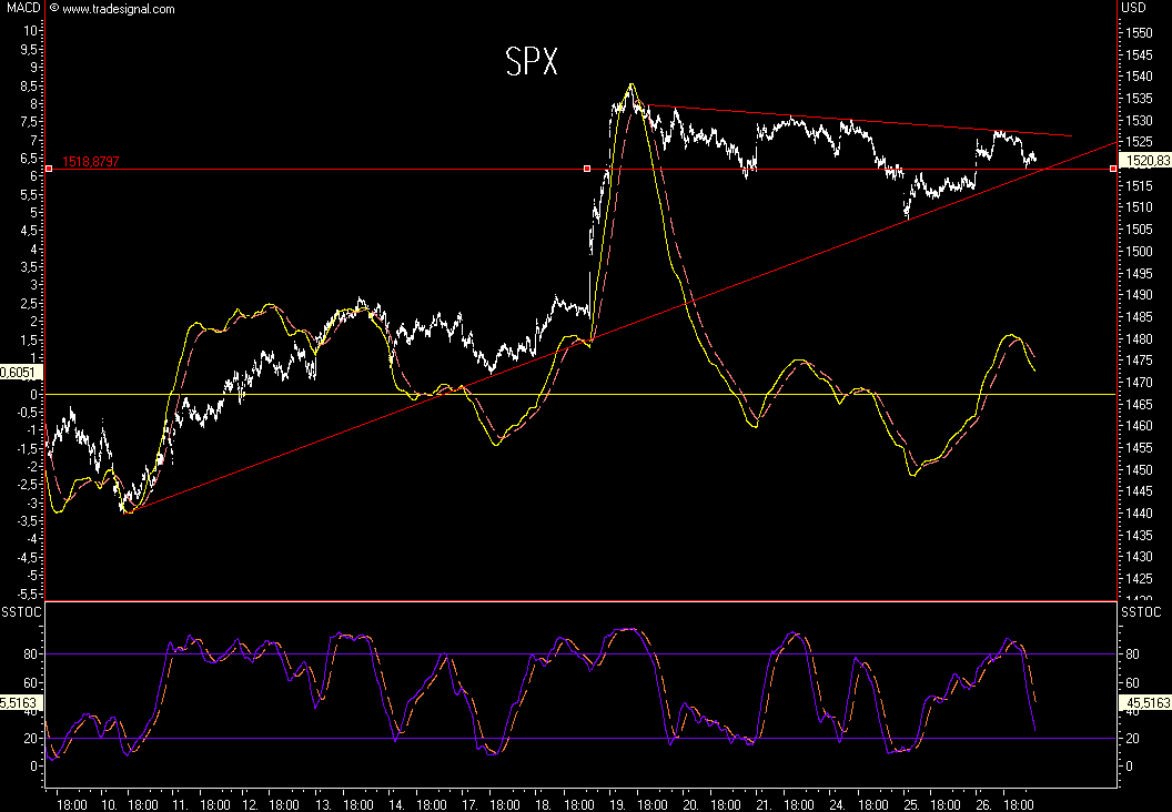 Das Bärengebrüll wird schon wieder lauter, 122058