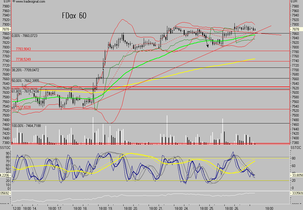 Das Bärengebrüll wird schon wieder lauter, 122059