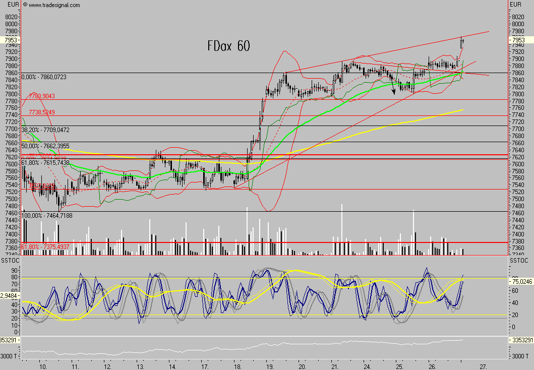 Das Bärengebrüll wird schon wieder lauter, 122155