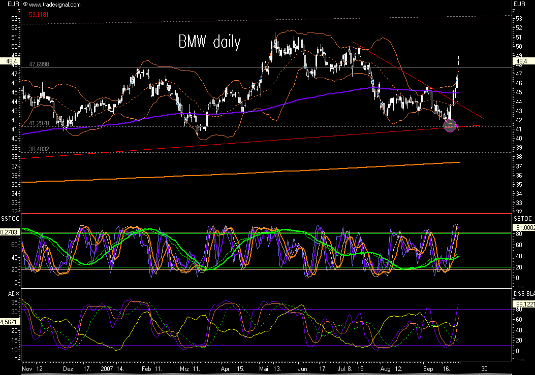 Dax-Einzelwertetrading KW 04 122187