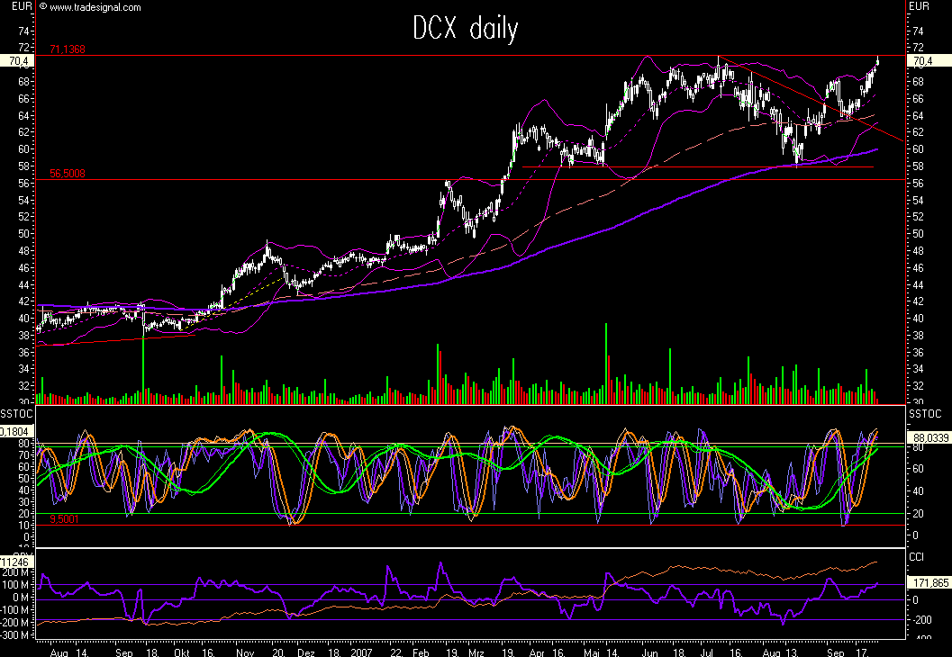Dax-Einzelwertetrading KW 04 122193