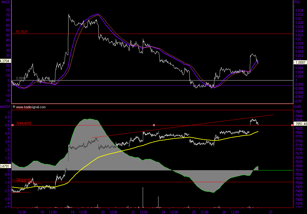 Das Bärengebrüll wird schon wieder lauter, 122204