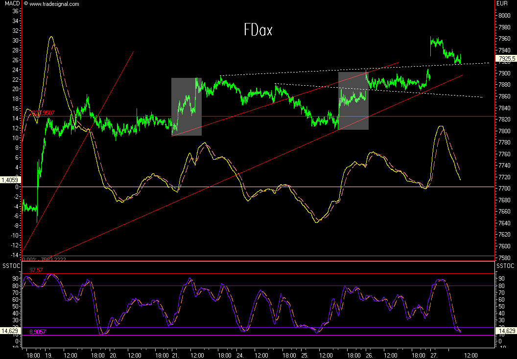Das Bärengebrüll wird schon wieder lauter, 122282