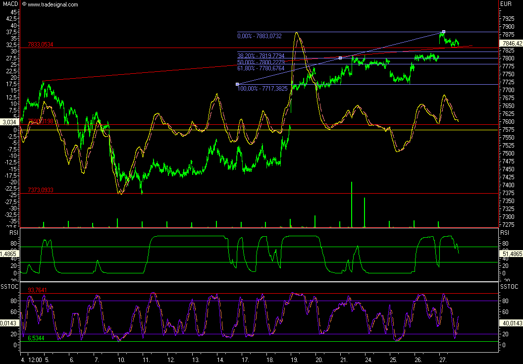 Das Bärengebrüll wird schon wieder lauter, 122295