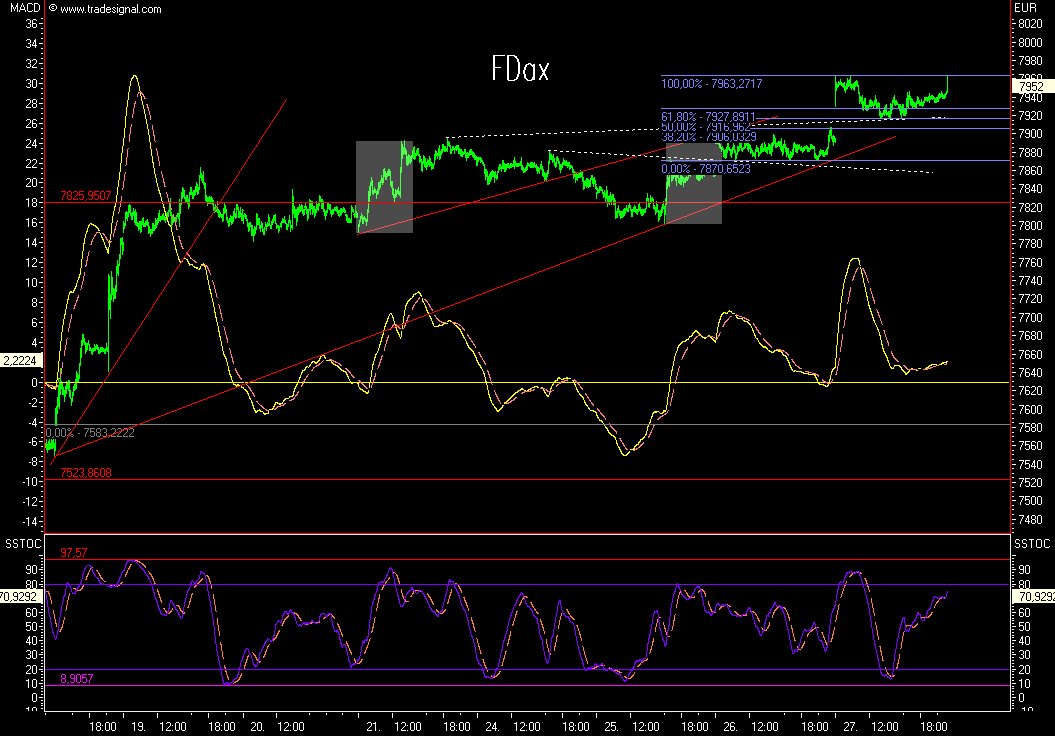 Das Bärengebrüll wird schon wieder lauter, 122398