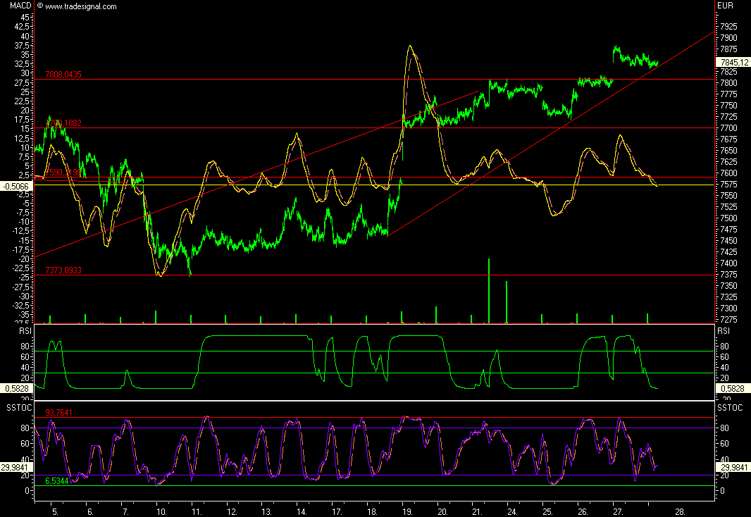 Das Bärengebrüll wird schon wieder lauter, 122543