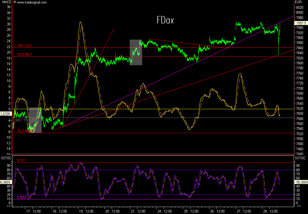 Das Bärengebrüll wird schon wieder lauter, 122620