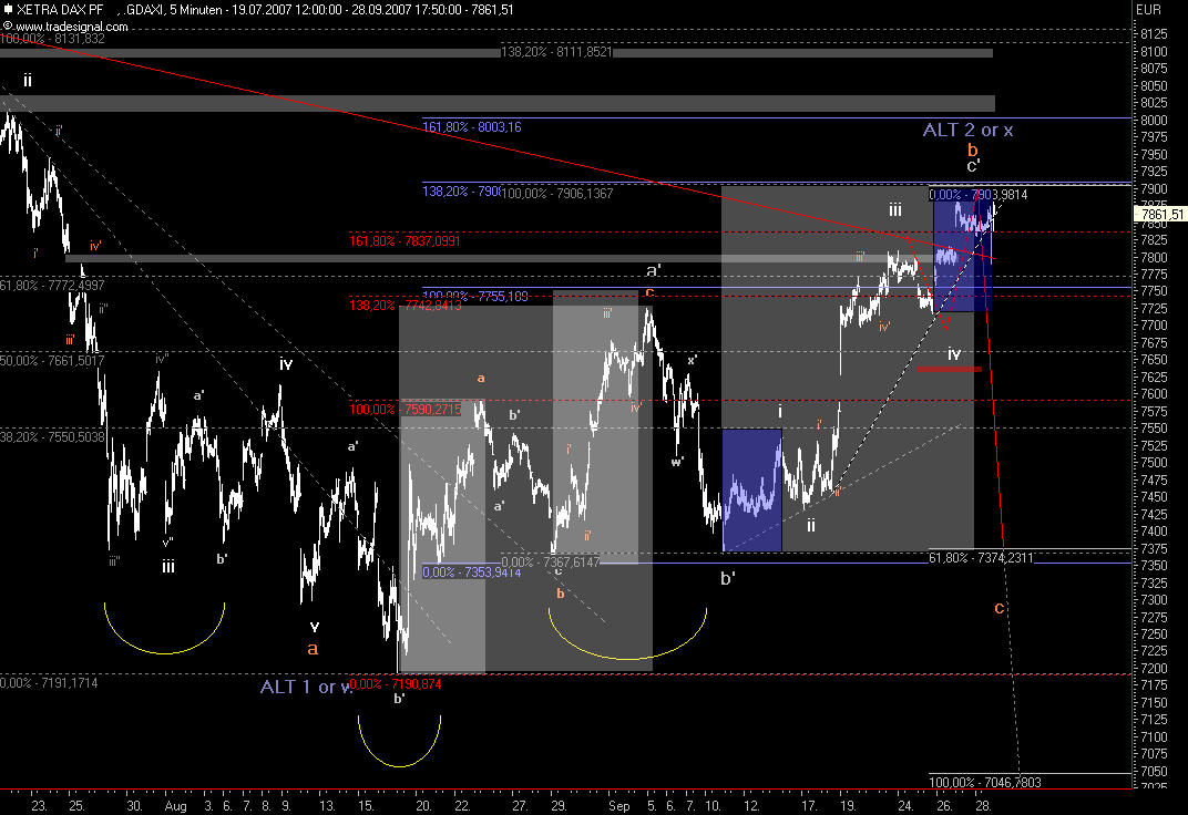 Das Bärengebrüll wird schon wieder lauter, 122627
