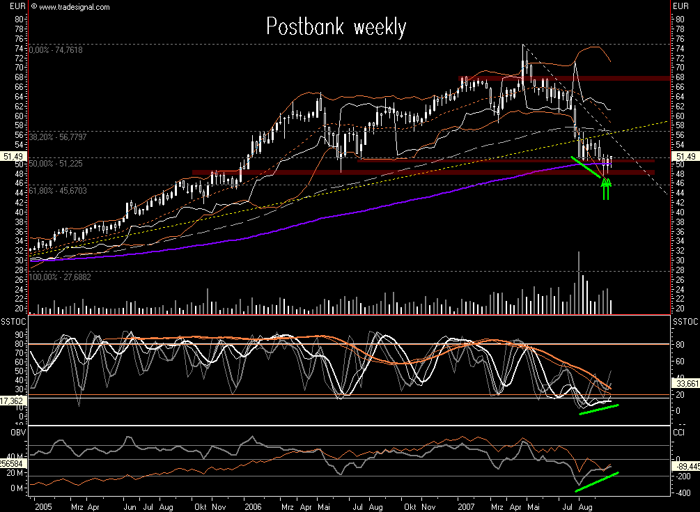 Dax-Einzelwertetrading KW 04 122769