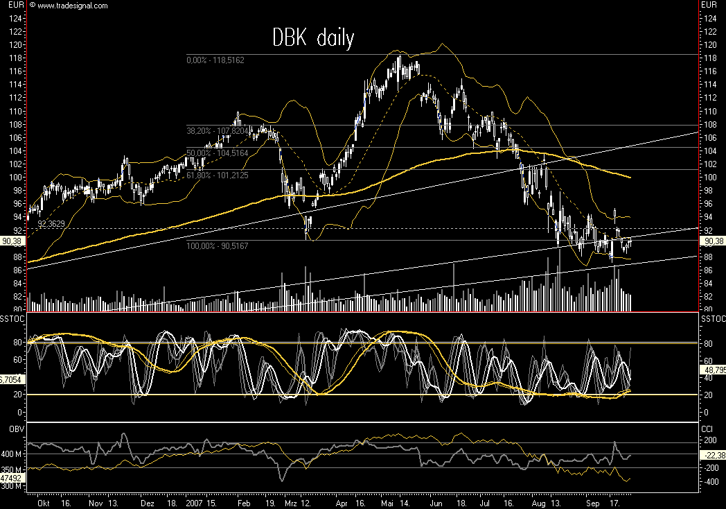 Dax-Einzelwertetrading KW 04 122877