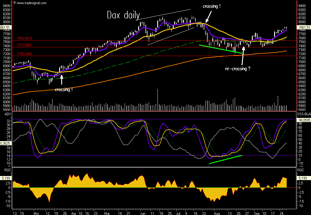 Das Bärengebrüll wird schon wieder lauter, 122881