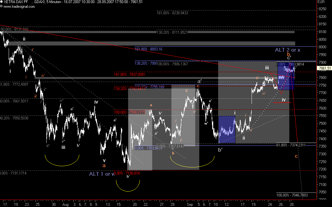 Das Bärengebrüll wird schon wieder lauter, 122880