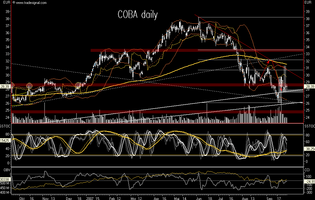 Dax-Einzelwertetrading KW 04 122879