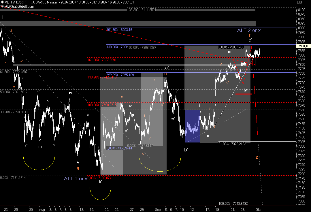 Das Bärengebrüll wird schon wieder lauter, 123002