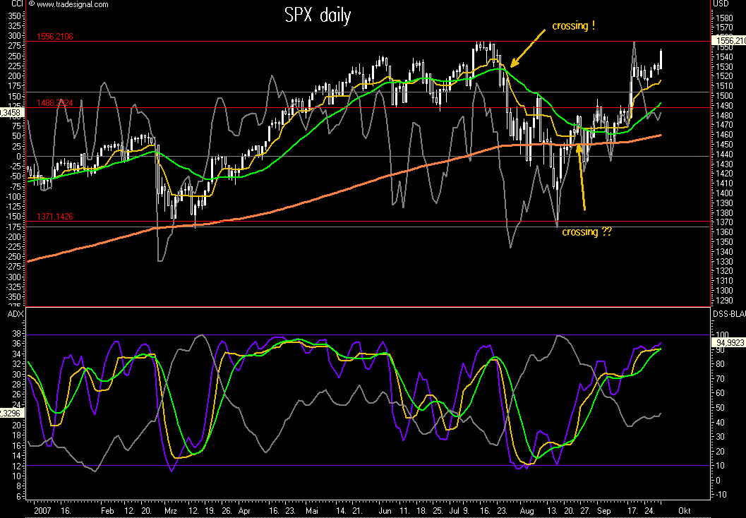 Das Bärengebrüll wird schon wieder lauter, 123048