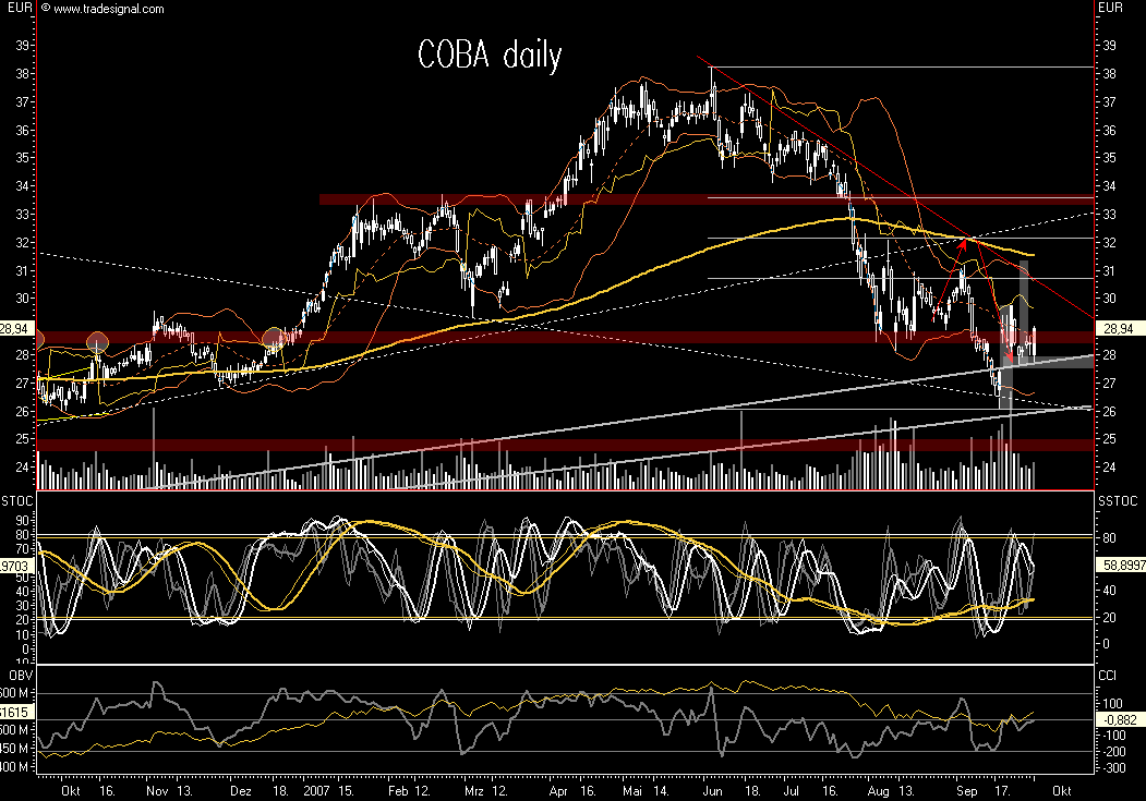 Dax-Einzelwertetrading KW 04 123076