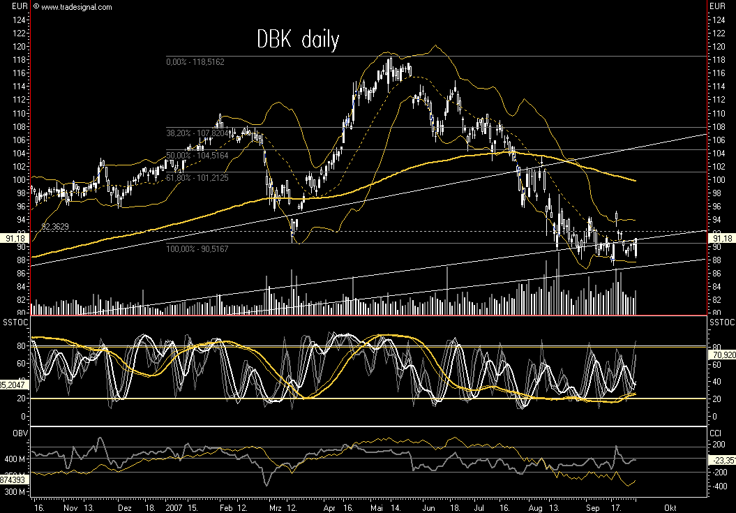 Dax-Einzelwertetrading KW 04 123077