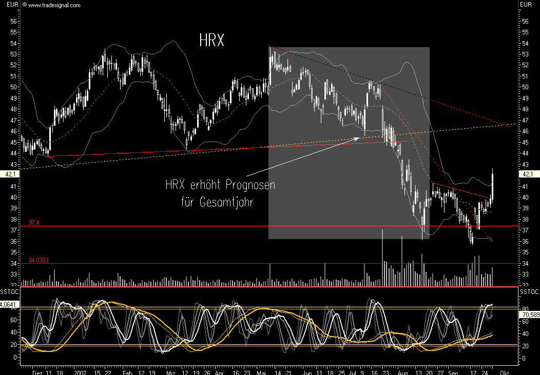 Dax-Einzelwertetrading KW 04 123078