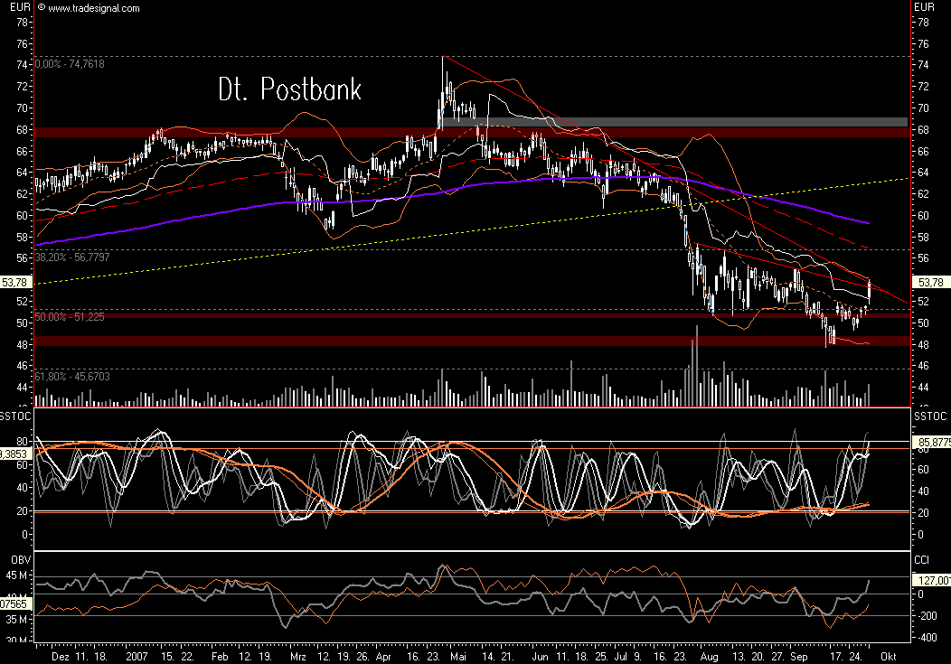 Dax-Einzelwertetrading KW 04 123079