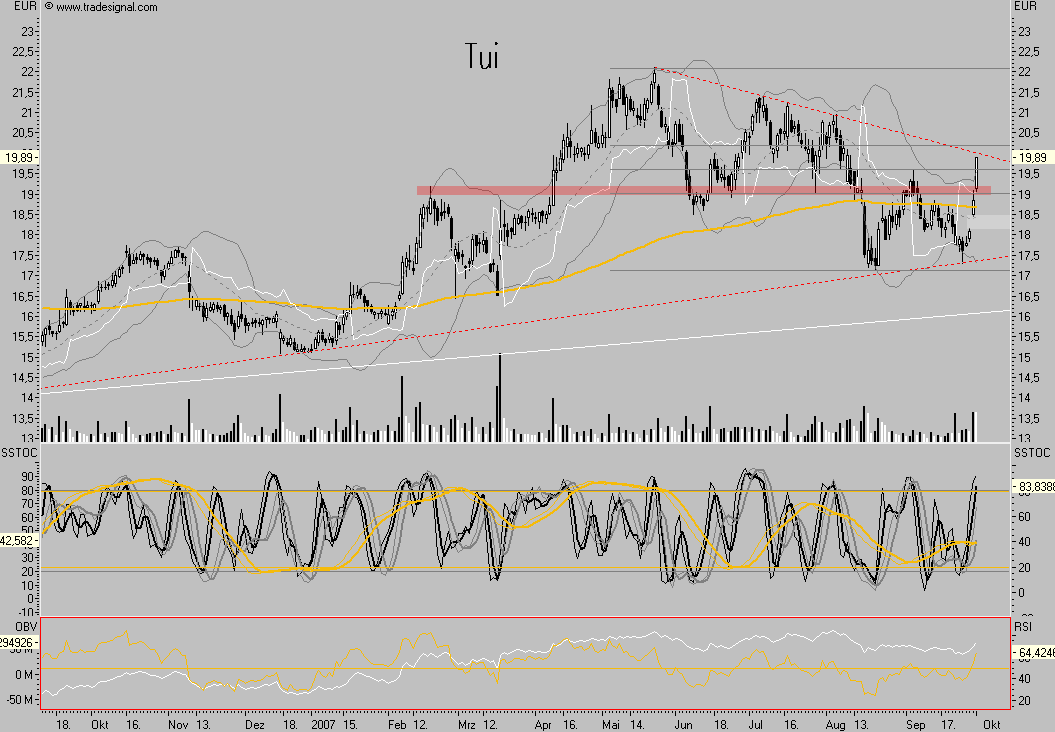 Dax-Einzelwertetrading KW 04 123080
