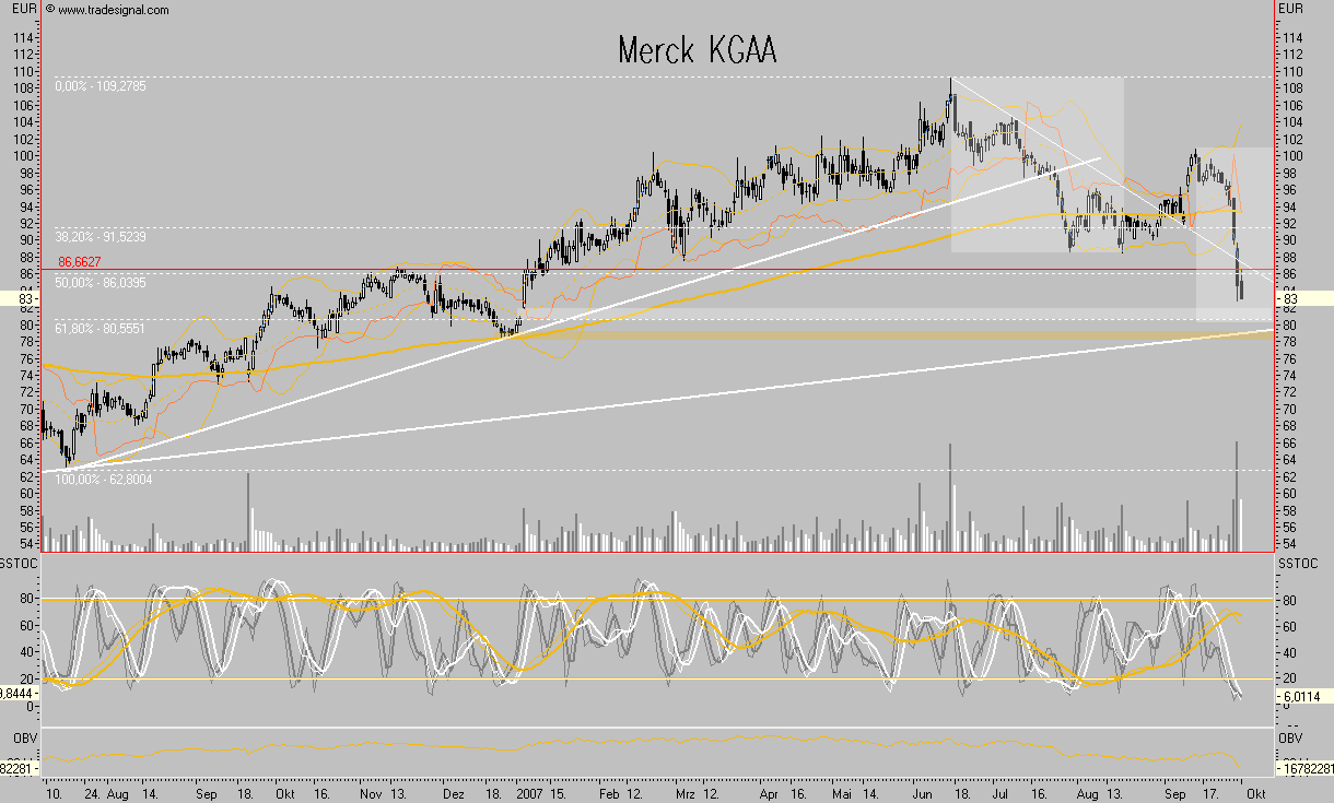 Dax-Einzelwertetrading KW 04 123093