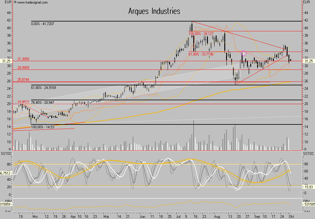 Arques 2006, wieder ein erfolgreiches Jahr 123152