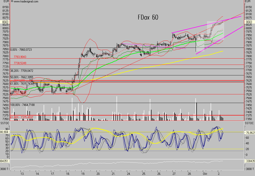 Das Bärengebrüll wird schon wieder lauter, 123204