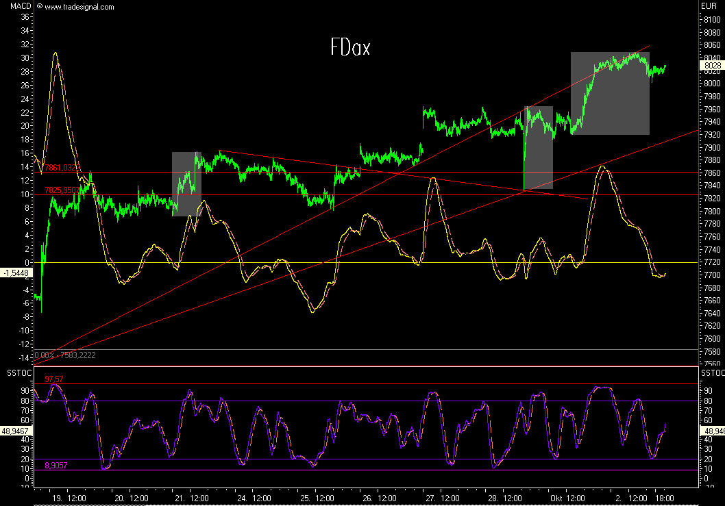 Das Bärengebrüll wird schon wieder lauter, 123275