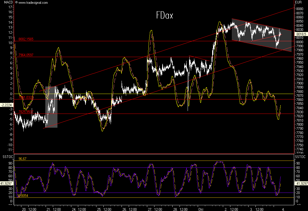 Das Bärengebrüll wird schon wieder lauter, 123554