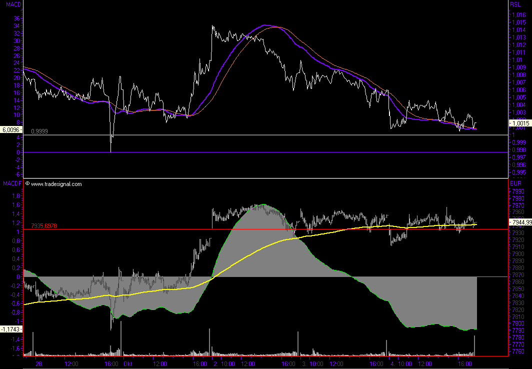 Das Bärengebrüll wird schon wieder lauter, 123625