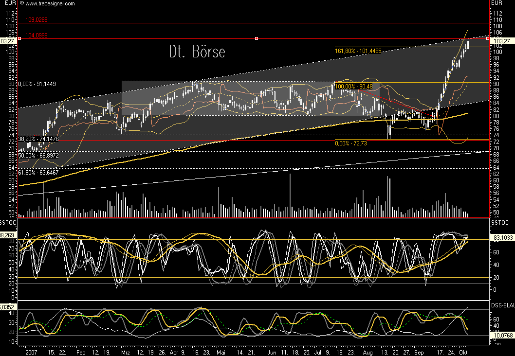 Dax-Einzelwertetrading KW 04 123852