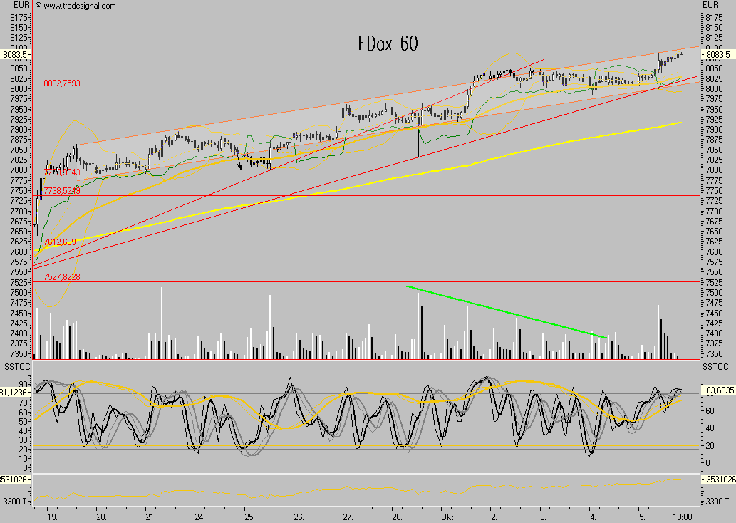 Das Bärengebrüll wird schon wieder lauter, 123973